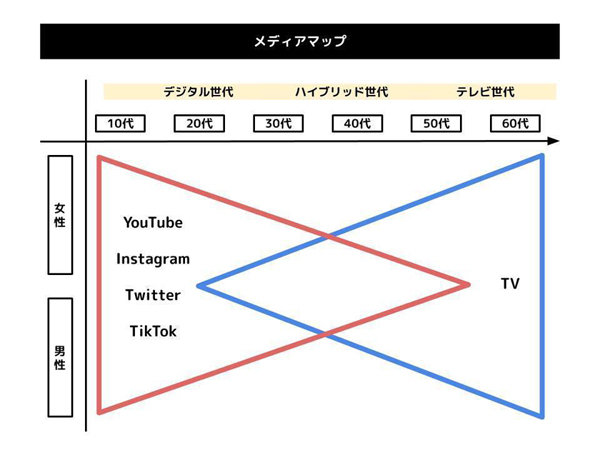 メディアマップ
