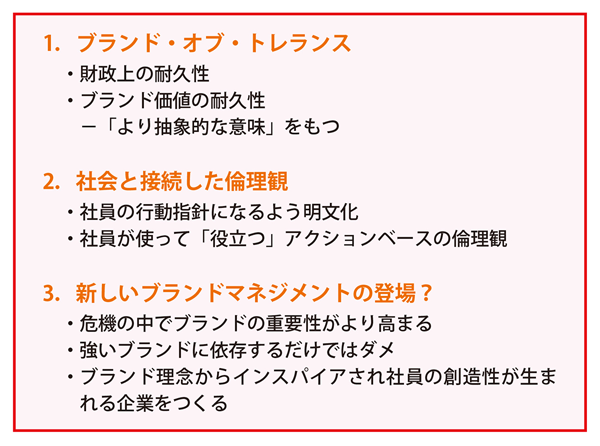 図表3 ブランド戦略実践のポイント
