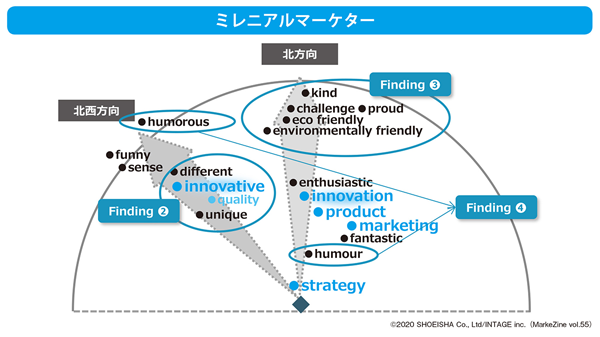 図表4 “意志あるstrategy”の先にあるもの(タップで画像拡大)