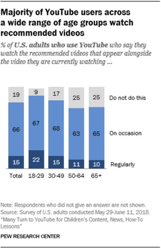 出典：Pew Research Center