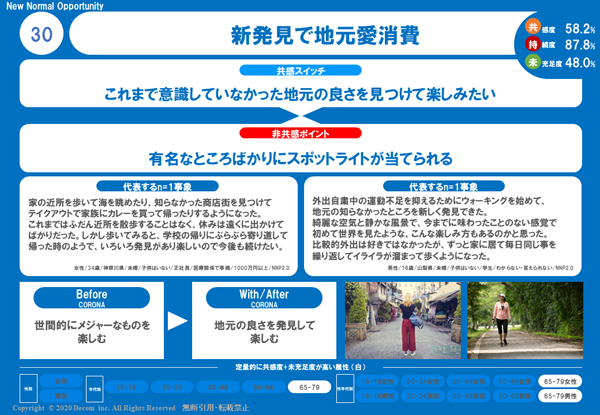 タップで拡大