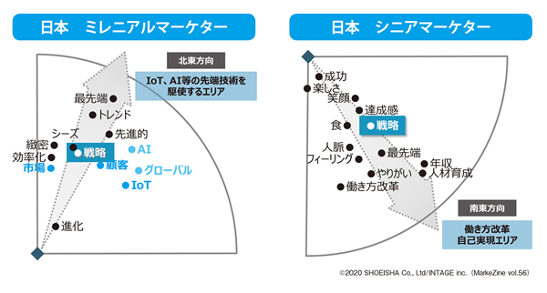 図表2 「 戦略」文脈を捉える(タップで画像拡大)