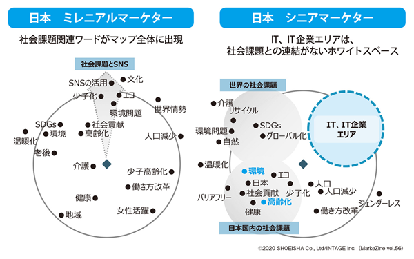  図表3  マップ上に出現した社会課題関連ワード（タップで画像拡大）