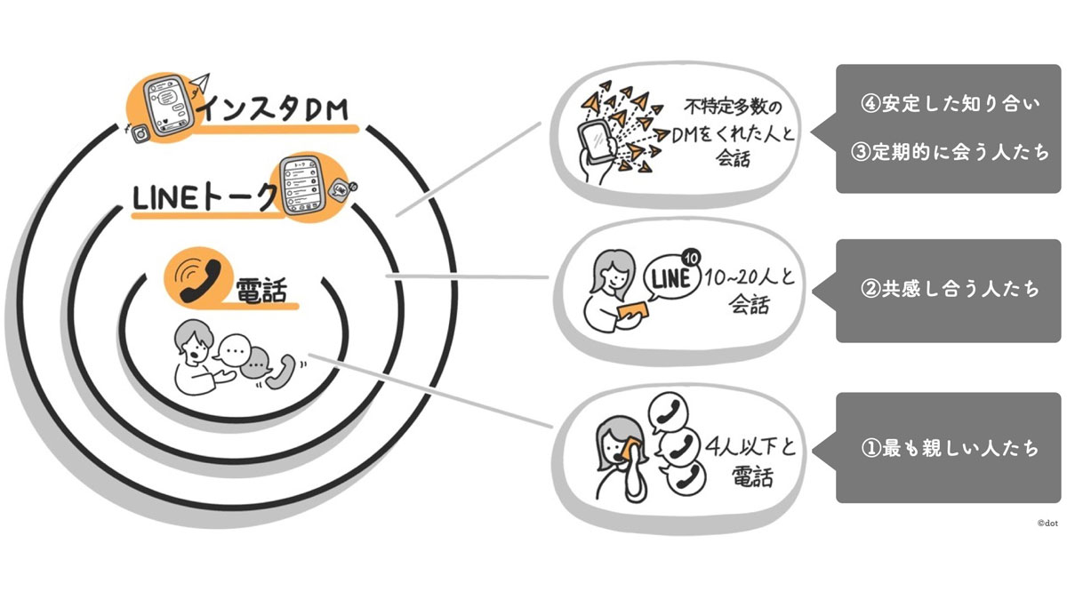 (イラスト:森ケ崎未来)