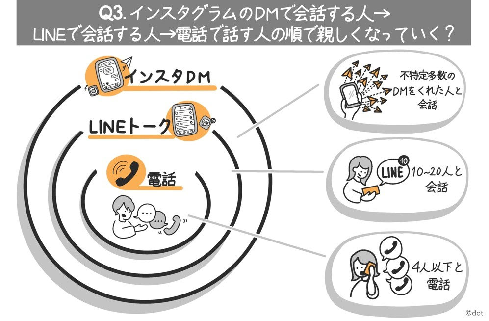 （イラスト：森ケ崎未来）