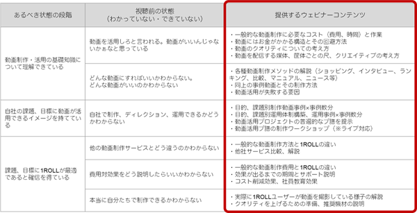 タップで拡大