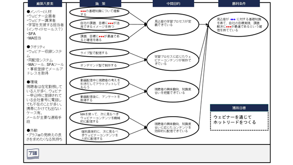 タップで拡大