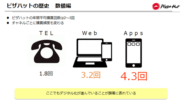 講演資料より。以下同