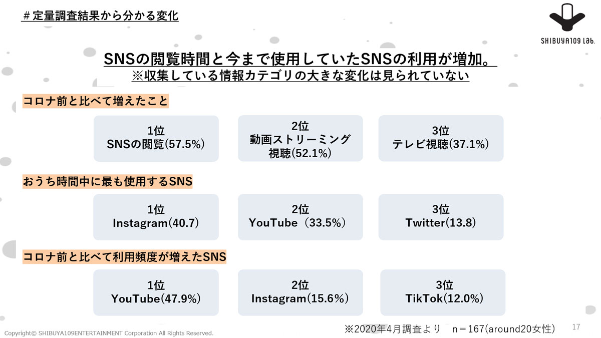 around20の情報収集場所（タップで拡大）