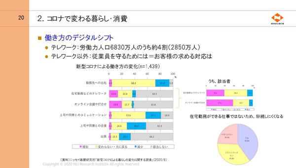 クリック／タップで拡大