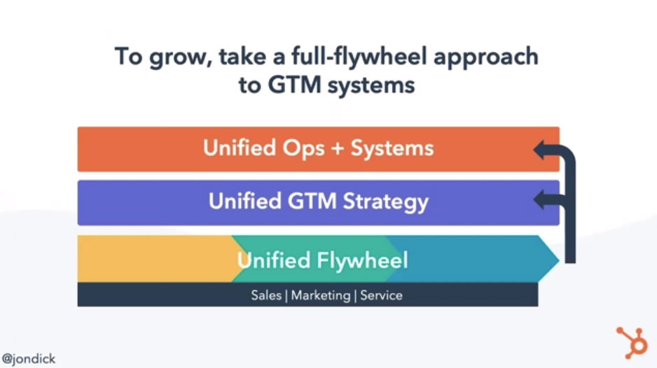 本セッションの伝えたいこと”Unified Ops + Systems”