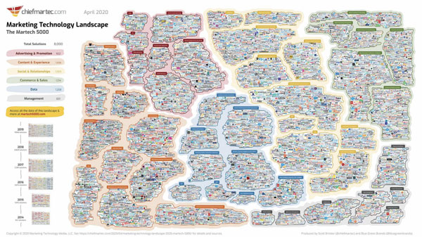 MarTech Landscape 2020