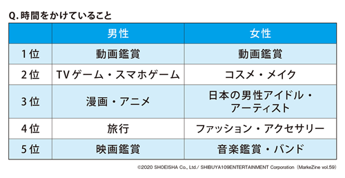 図表4