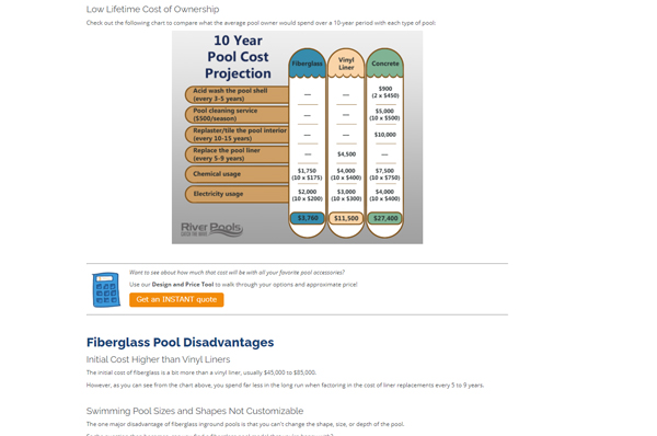 インフォグラフィックでコストをわかりやすく提示。自社で提供するファイバーグラス製のプールの欠点についても記載している（タップで拡大）