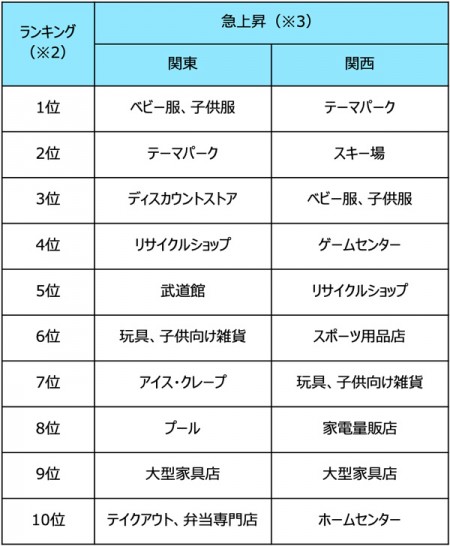図7:オフシーズン(※1)分析