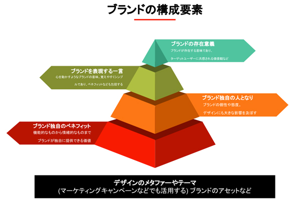 クリック/タップで拡大
