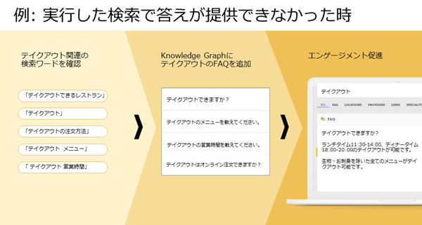 クリック/タップで拡大