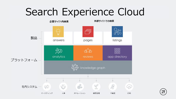 クリック/タップで拡大
