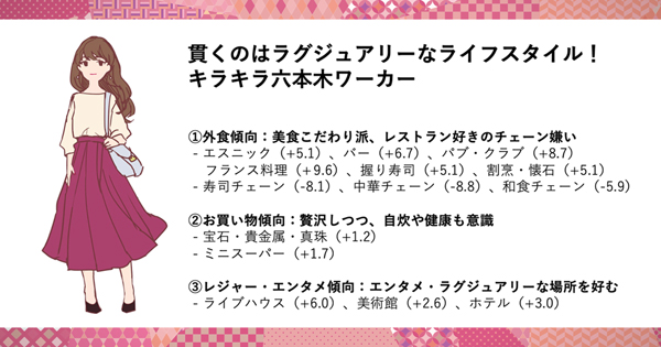 ※各ペルソナは行動データを基にunerryが独自で推測・作成したものです(以下同)。
