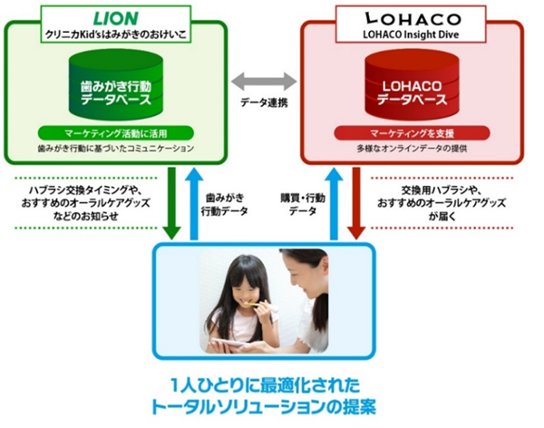 行動・購買データの連携概念図