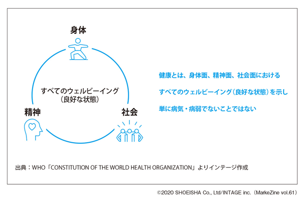 （タップで画像拡大）図表2　ウェルネス市場のアウトカムとは
