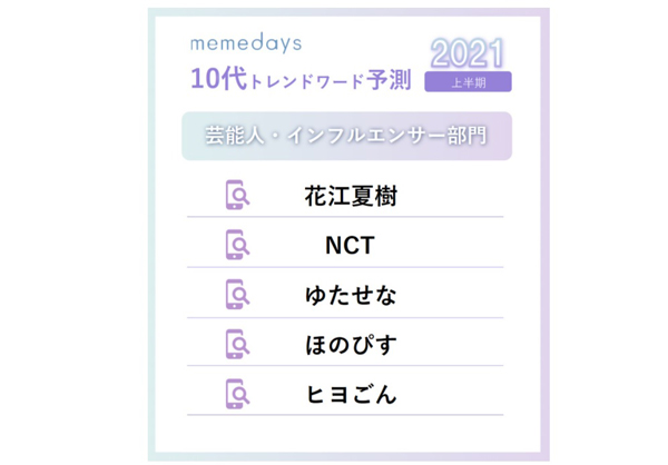 SNSトレンド研究機関「memedays」の2021年トレンド予測