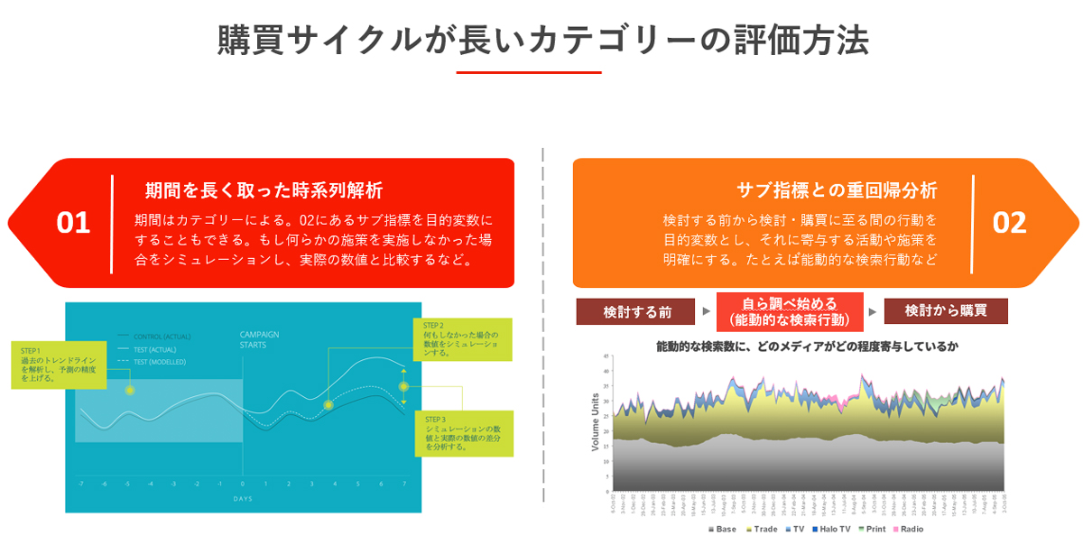 クリック/タップで拡大