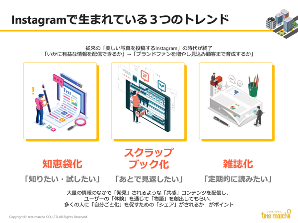 Instagramで生まれている3つのトレンドタップ、クリックで拡大