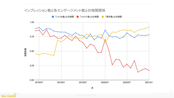 タップ、クリックで拡大