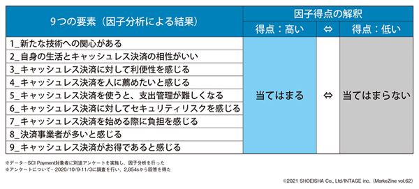 図表4 キャッシュレス決済に関する意識（タップで画像拡大）