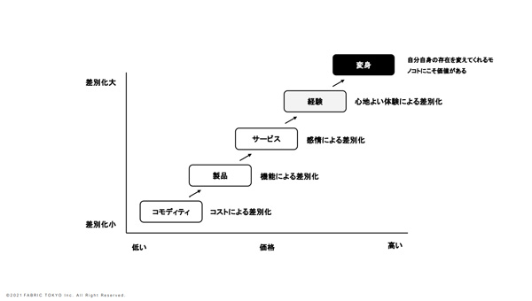 （クリック／タップで画像拡大）