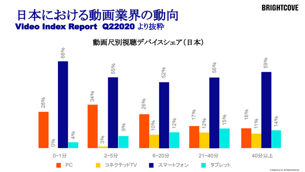 SDGsに関する生活者調査