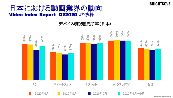 SDGsに関する生活者調査