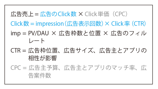 図表3 KPIツリーの事例