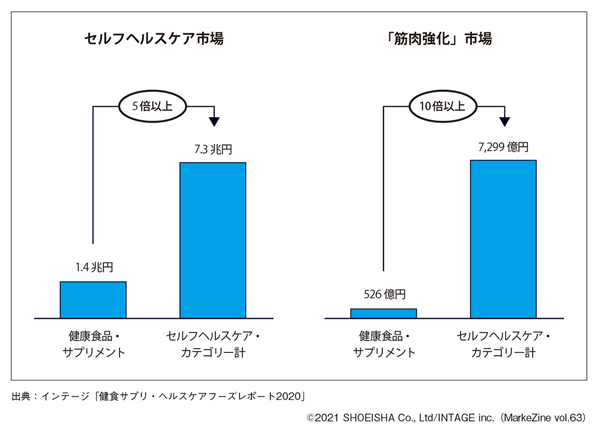 図表4 レンズの違いによるターゲット市場のサイズ差