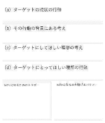 図表2 木村氏が実践しているコンセプト整理のためのフレームワーク(タップで画像拡大)