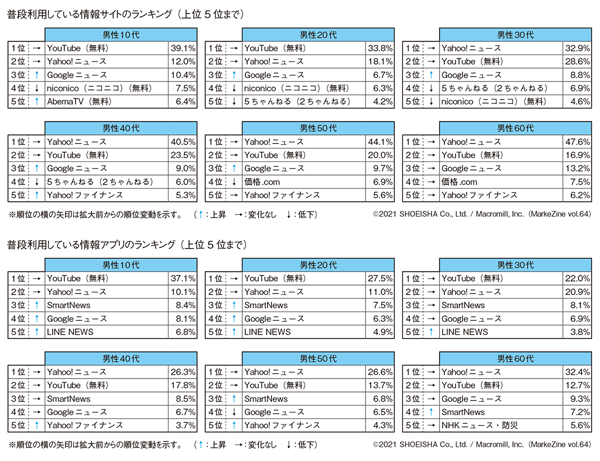 図表3(タップで画像拡大)