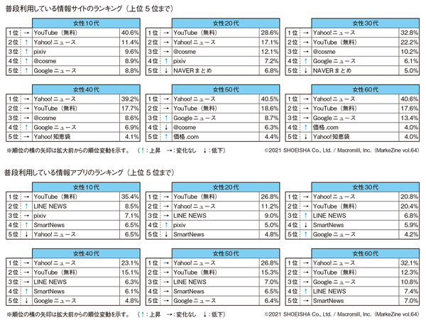 図表4(タップで画像拡大)