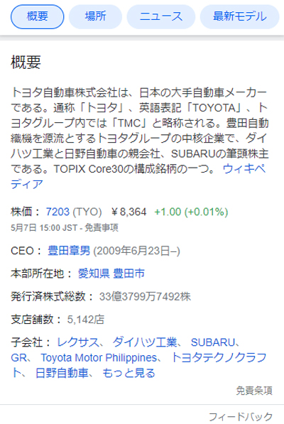 ナレッジパネル内「概要」をクリックした際の画面
