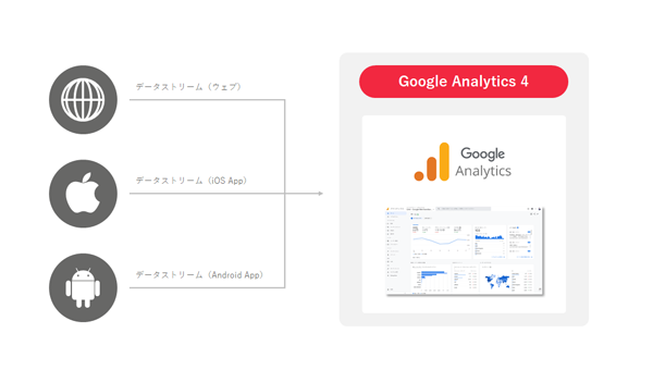 データストリームの概念イメージ(タップで画像拡大)