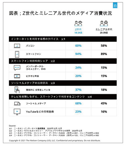 図表4　各SNSアプリの利用者数の増加状況（2021年3月）（タップで画像拡大）