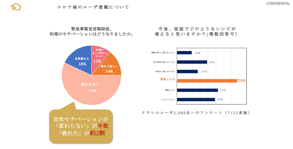 delyが行ったユーザー意識調査の結果