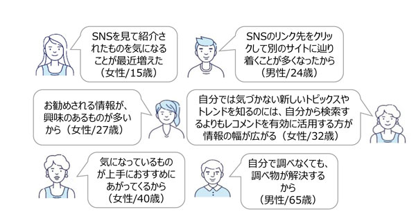 「お勧め・紹介されるものを見る」わけ