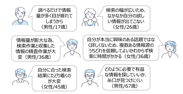情報収集を負担に感じるわけ