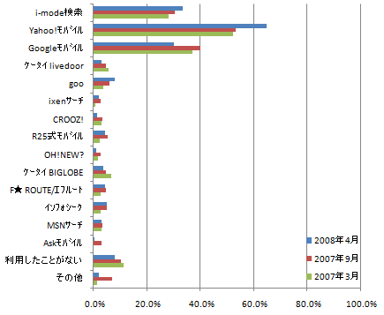 Q1-①.あなたがよく利用するモバイル検索サイトをお選びください。【複数回答】【n:345】