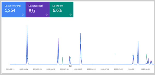 クリック／タップで拡大