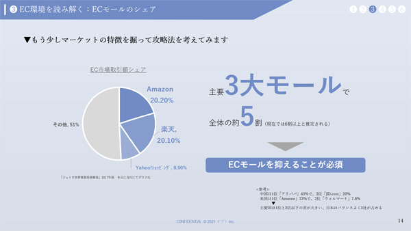 クリック／タップで拡大