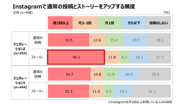 タップ/クリックで拡大