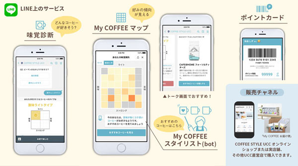 「My COFFEE STYLE」のサービス一覧