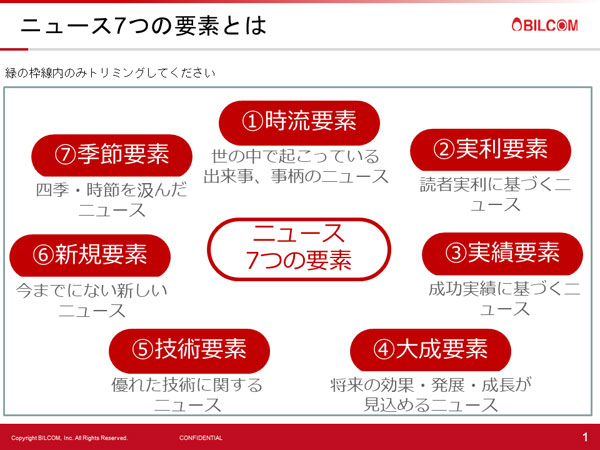図表2 ニュース7つの要素（タップで画像拡大）